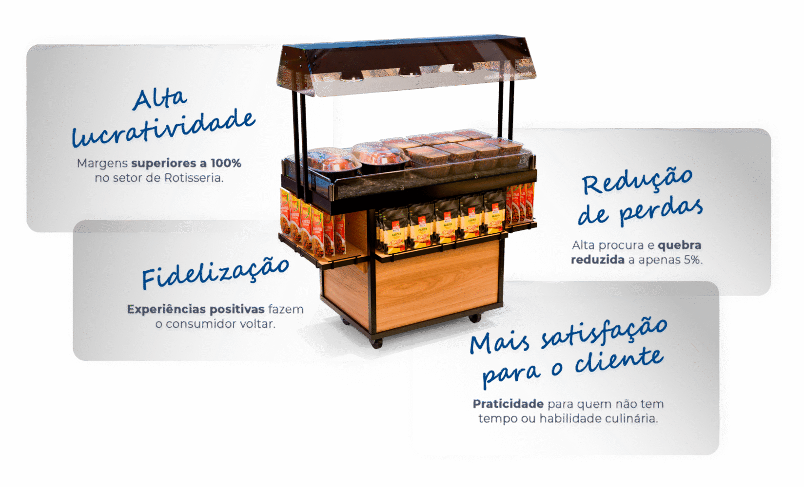 Mesa Quente Rotisseria
